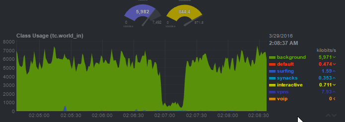 netdata